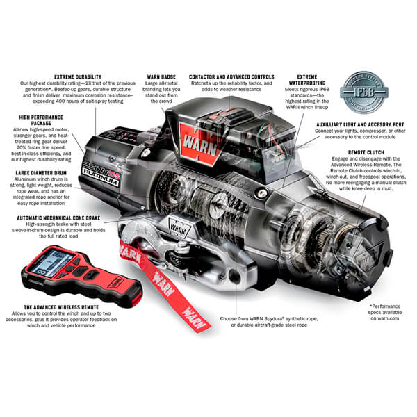 WARN ZEON 10-S PLATINUM WINCH - Image 2