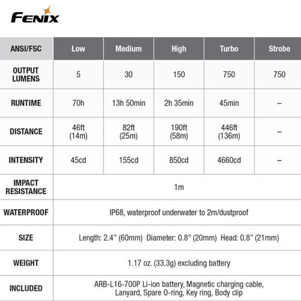 FENIX FLASHLIGHT E18R 750 LUMENS - Image 9