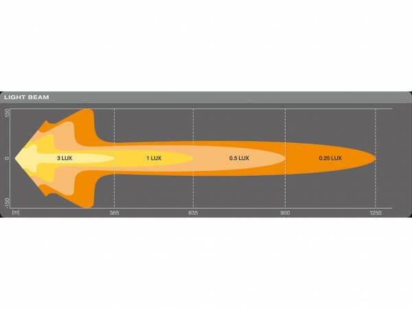 OSRAM FX1000 COMBO 44" LED LIGHTBAR - Image 3