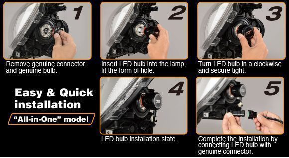 IPF H8/H9/H11 LED conversion kit 5000K 20W 12V - Image 7