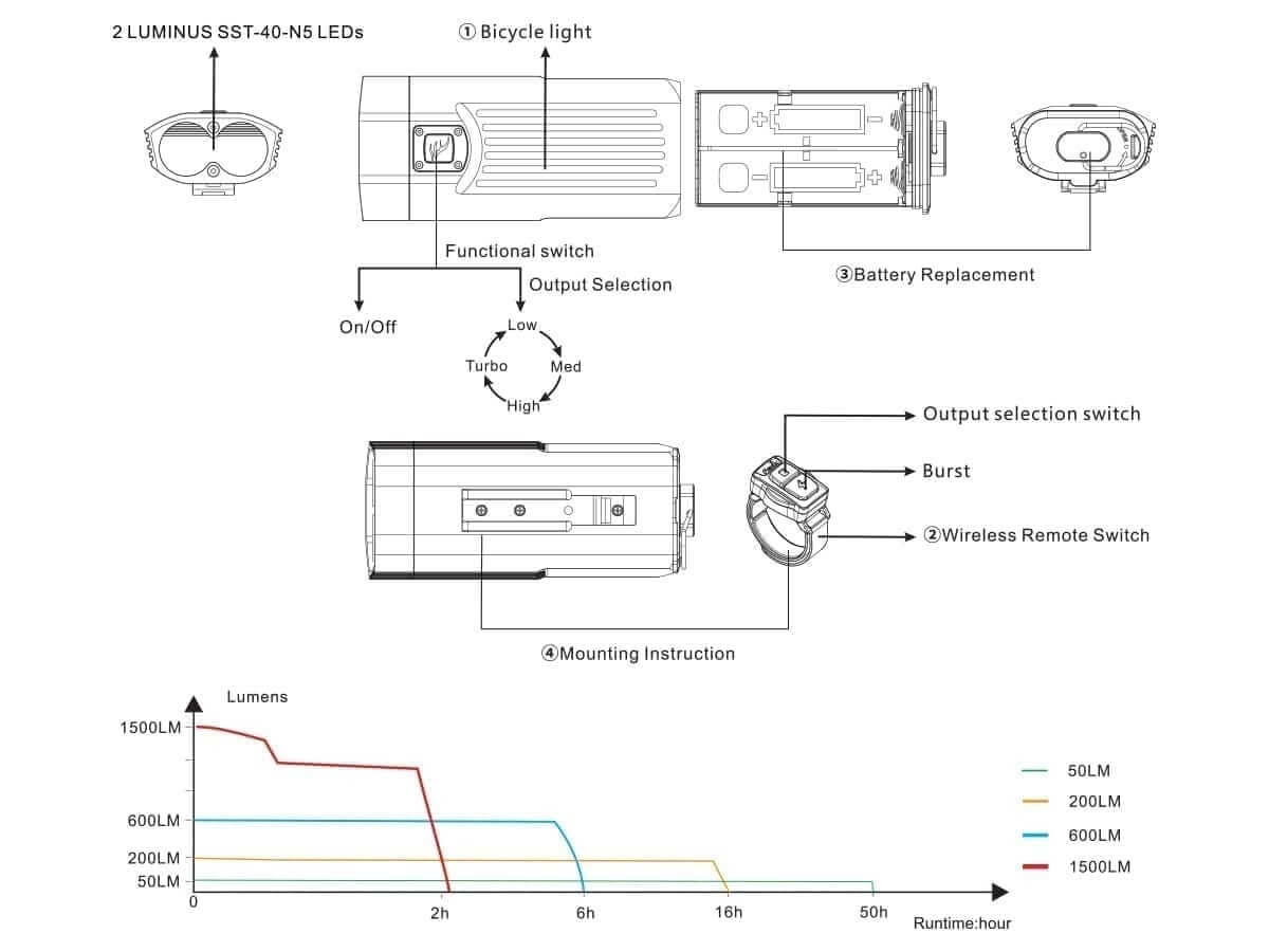 FENIX BIKE LIGHT BC30V2.0 2200 LUMEN - Image 13