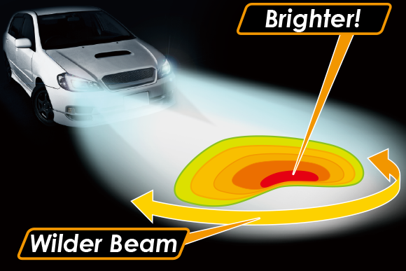 Hot Zone & Wide Beam Illumination