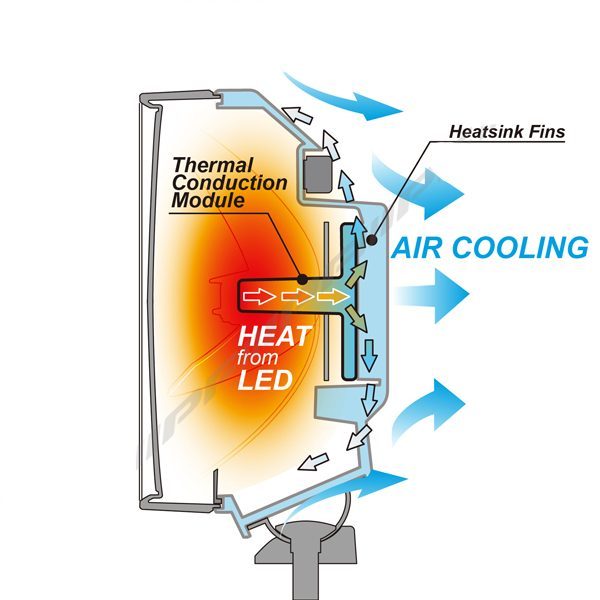 IPF 940 LED SUPER R. DRIVING MULTI / MED POSITIONSLJUS / 12V / E-MÄRKT - Bild 6