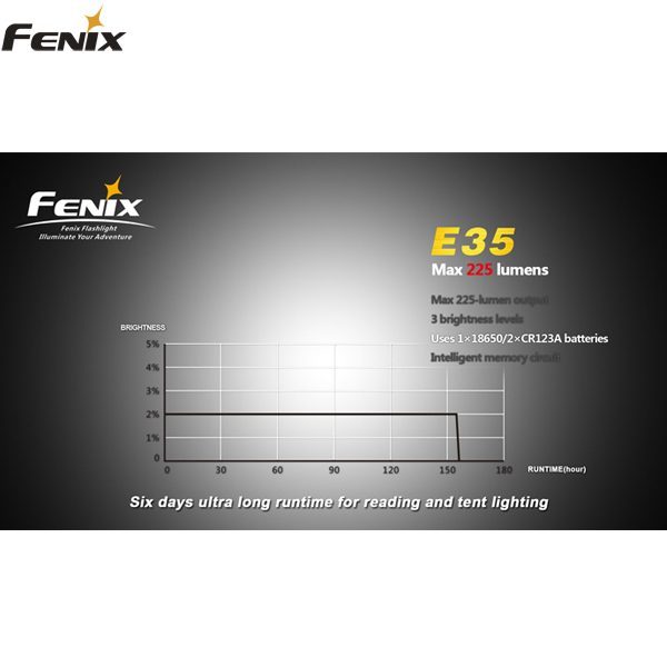 FENIX FICKLAMPA E35 225 LUMEN - Bild 2
