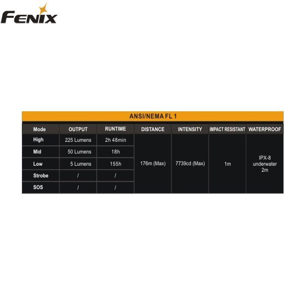 FENIX FICKLAMPA E35 225 LUMEN - Bild 4