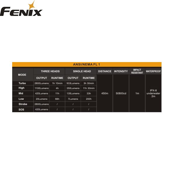 FENIX FICKLAMPA TK76 2800 LUMEN - Bild 9
