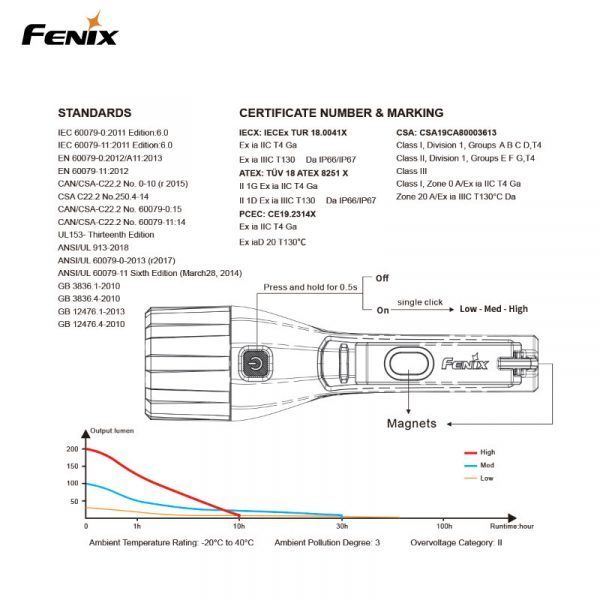 FENIX FICKLAMPA WF11E EXPLOSIONSSÄKER ATEX IECEX CSA 200LM - Bild 4