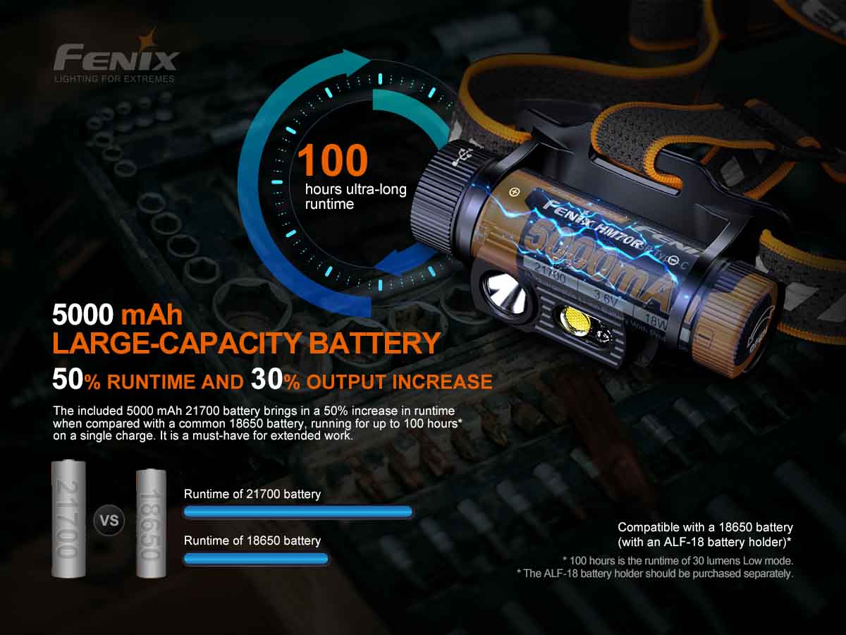 Maximum Brightness 1600 Lumens FENIX HM70R SST40/XP-G2 HE/2835 LED Triple Light Headlight USB Rechargeable