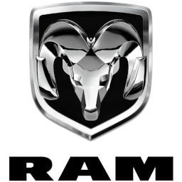 Modellanpassat för Ram